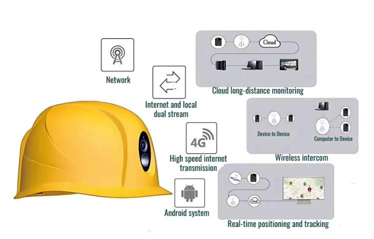 Smart Helmet Overview